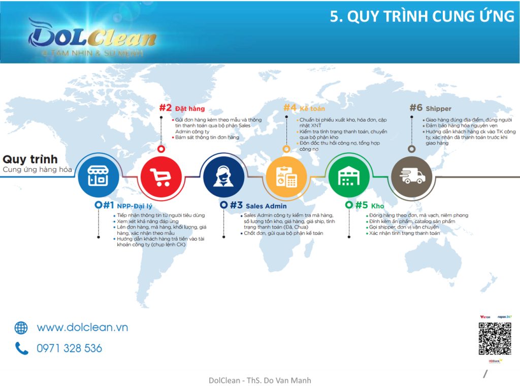 Quy trình đào tạo 7